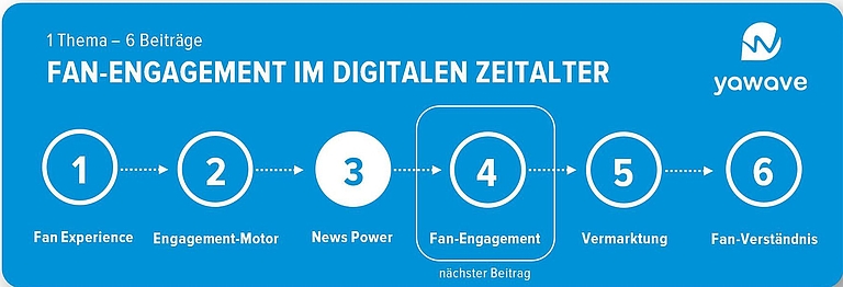 bild_yawave
