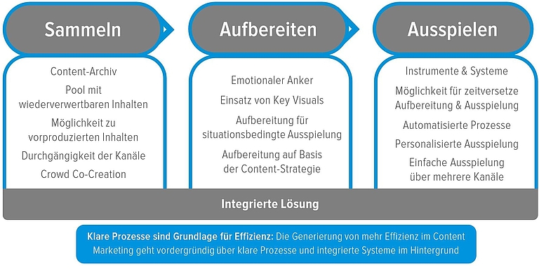 bild_yawave